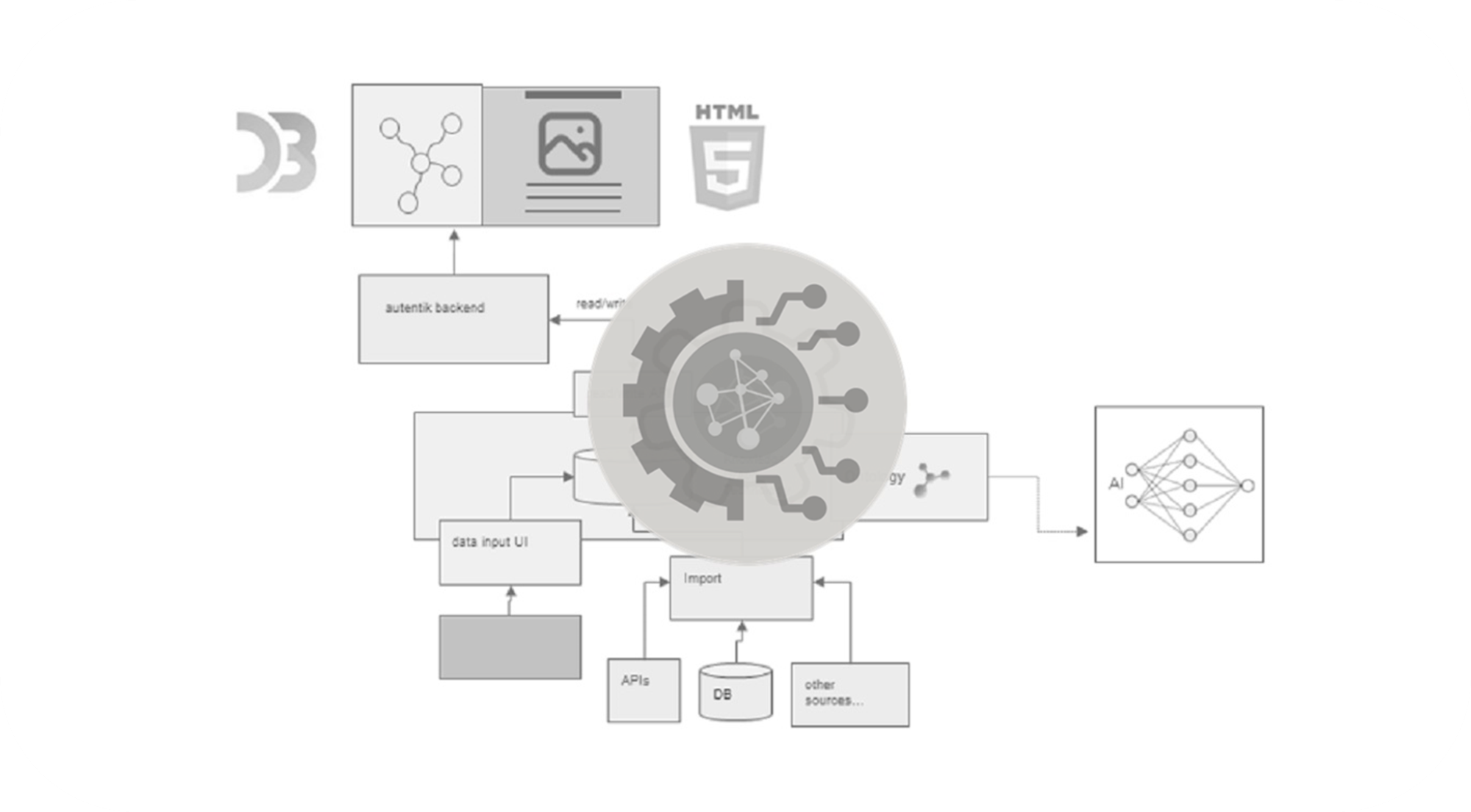 autentik, Data Map Technologie