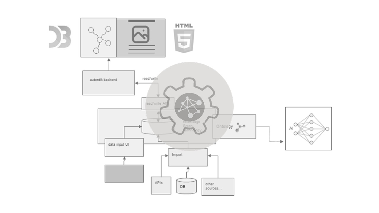 autentik, Data Map Technology