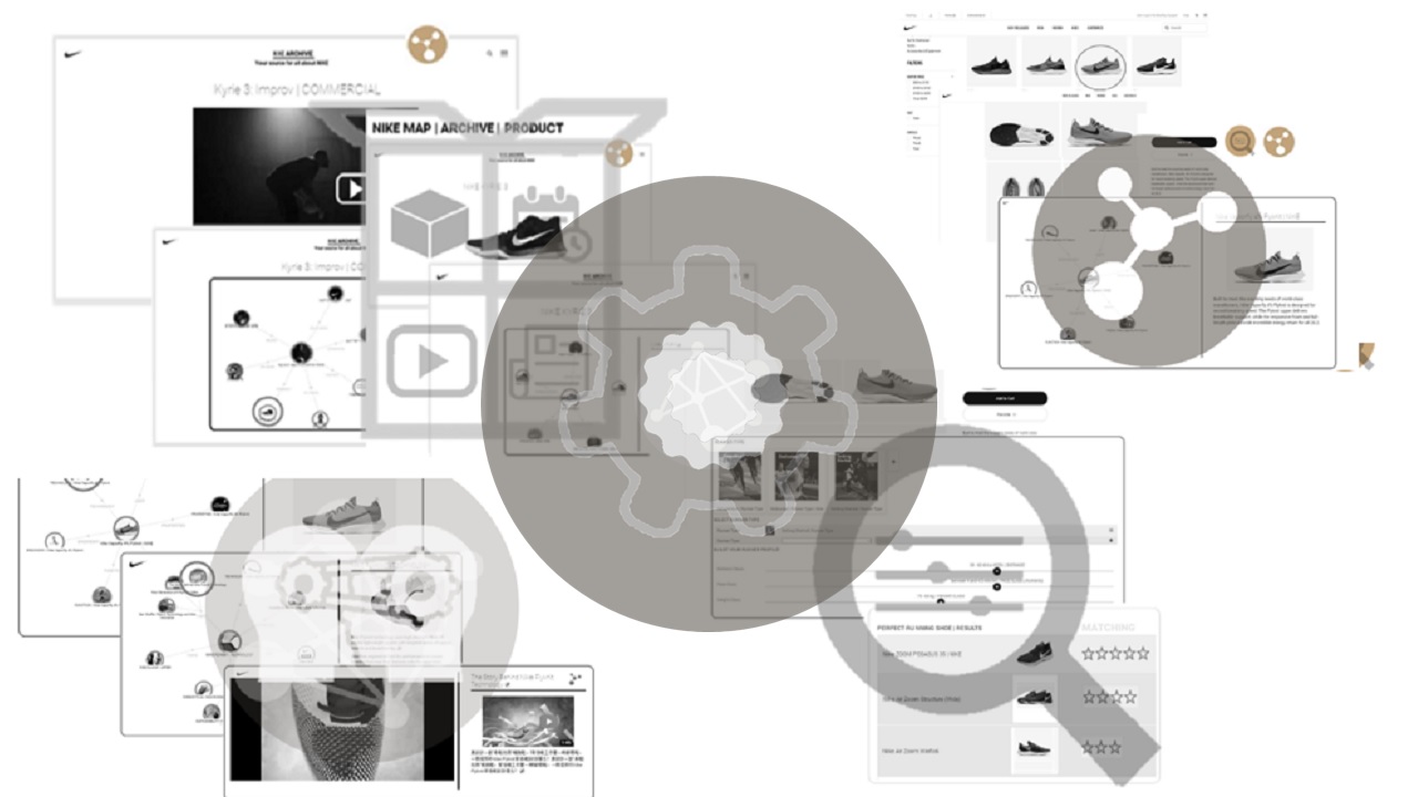 autentik Communication, Brand Map