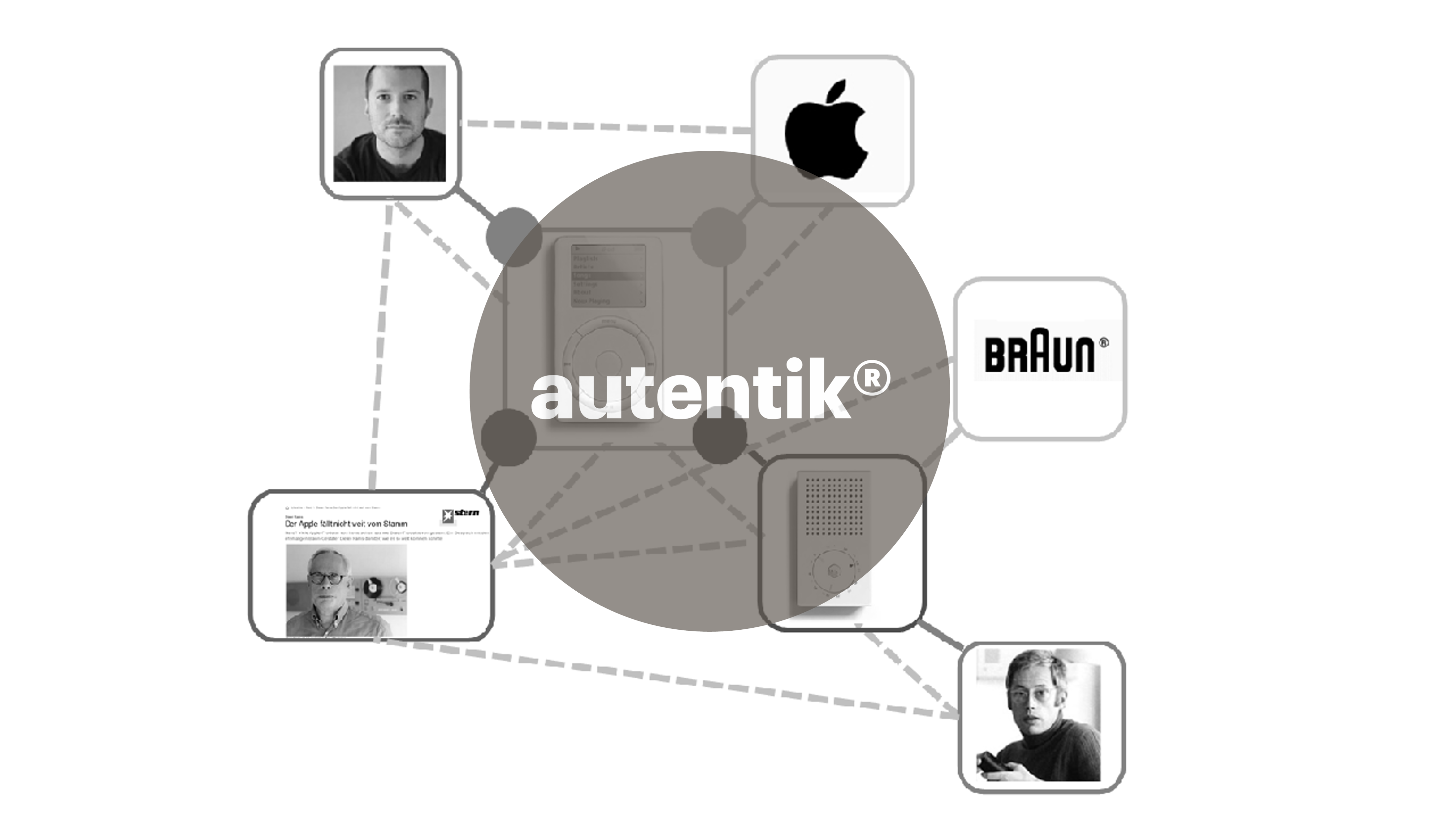 About autentik