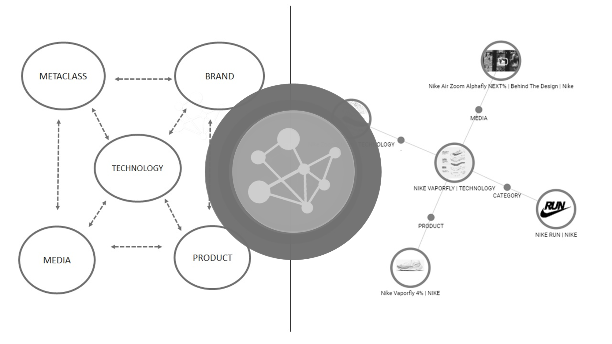 autentik, Ontologien, Knowledge Models